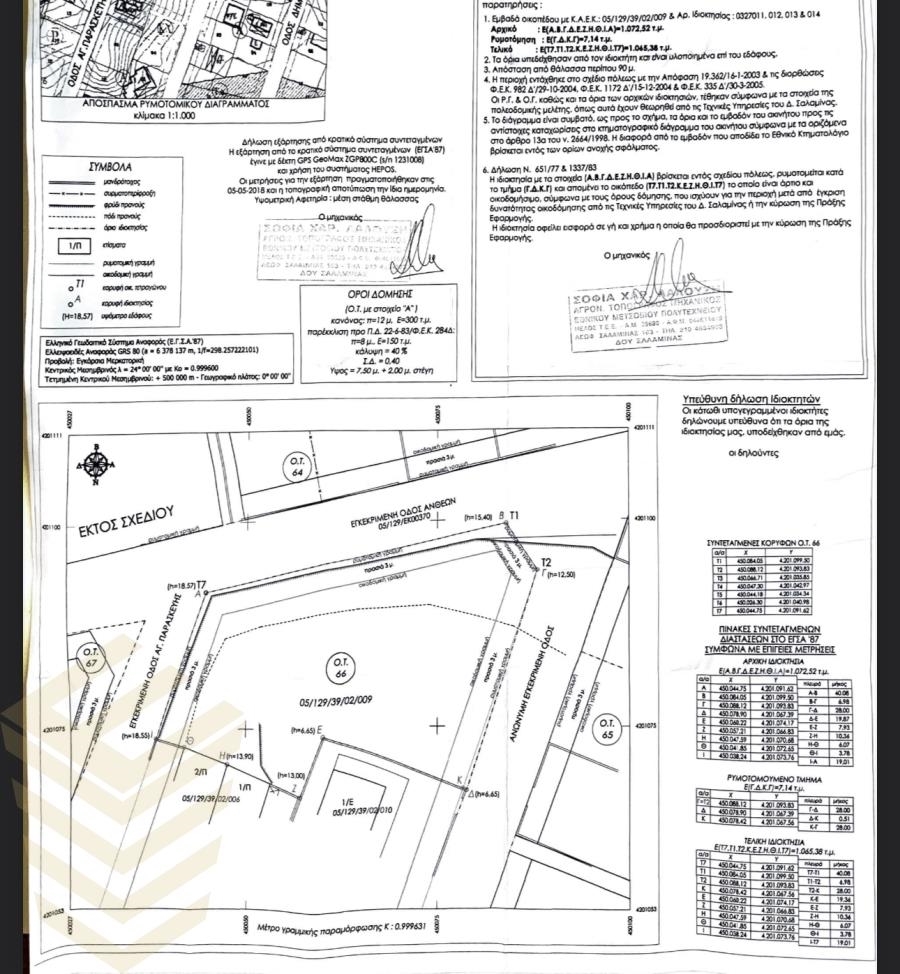 (用于出售) 建设用地 地块 || Piraias/Salamina - 1.065 平方米, 200.000€ 